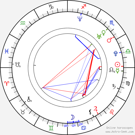 Jesse Joyce birth chart, Jesse Joyce astro natal horoscope, astrology