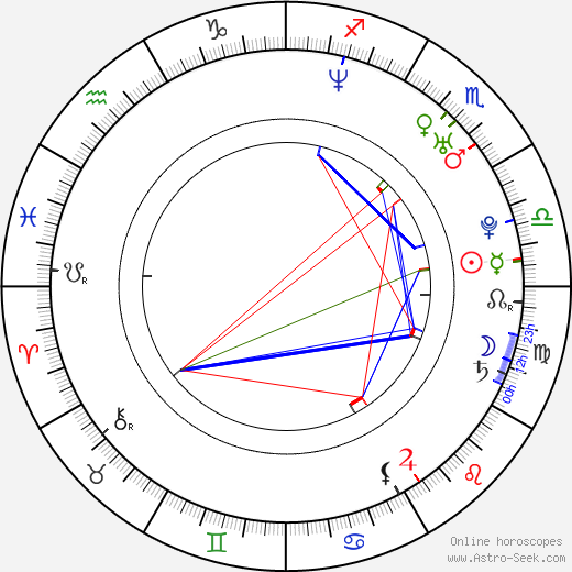 Ji-hyeon Lee birth chart, Ji-hyeon Lee astro natal horoscope, astrology