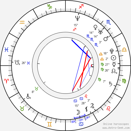 Jodie Kidd birth chart, biography, wikipedia 2024, 2025