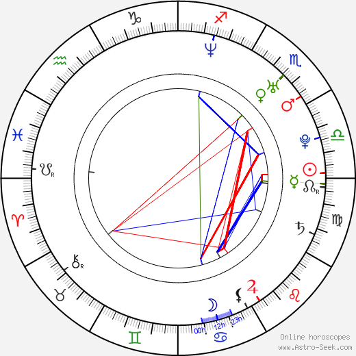 Jodie Kidd birth chart, Jodie Kidd astro natal horoscope, astrology