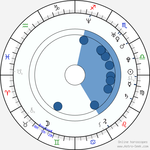 Josh Thomson wikipedia, biography, birth chart, instagram Josh Thomson wikipedia, horoscope, astrology, instagram