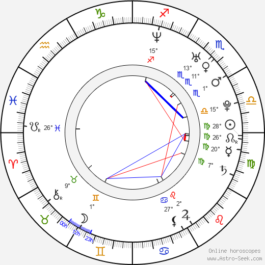 Josh Thomson birth chart, biography, wikipedia 2024, 2025