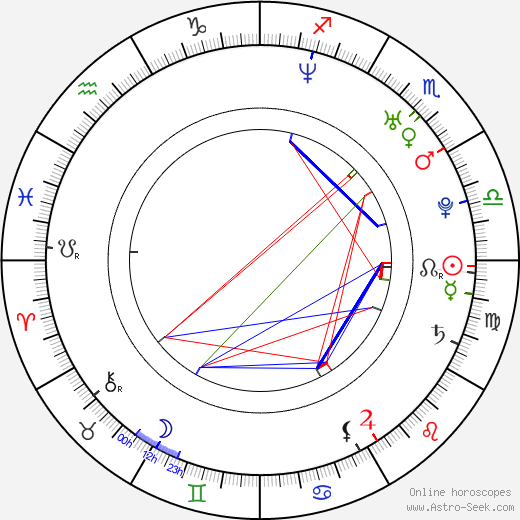 Josh Thomson birth chart, Josh Thomson astro natal horoscope, astrology