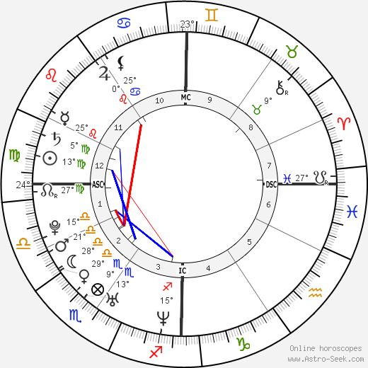 Kelly Miller birth chart, biography, wikipedia 2023, 2024