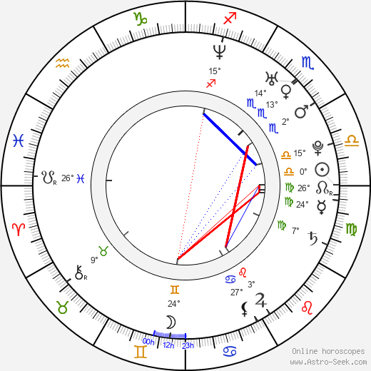 Keri Lynn Pratt birth chart, biography, wikipedia 2024, 2025