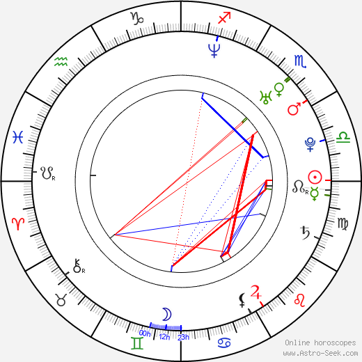 Keri Lynn Pratt birth chart, Keri Lynn Pratt astro natal horoscope, astrology