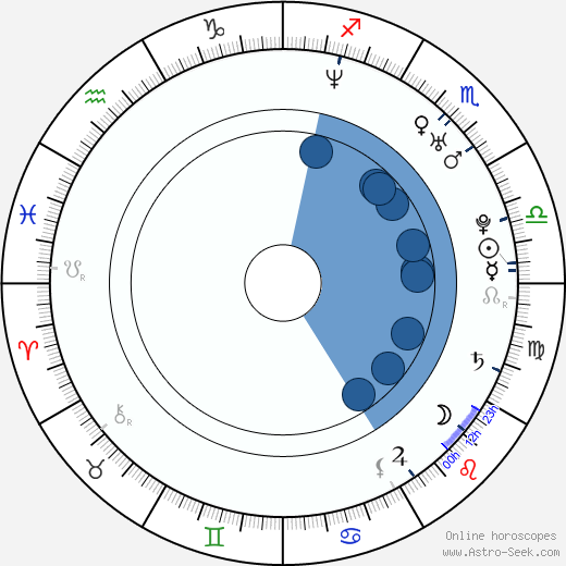 Krzysztof Pralat wikipedia, horoscope, astrology, instagram