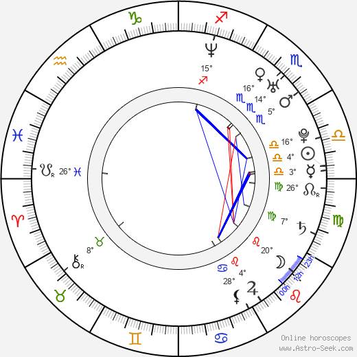 Krzysztof Pralat birth chart, biography, wikipedia 2024, 2025