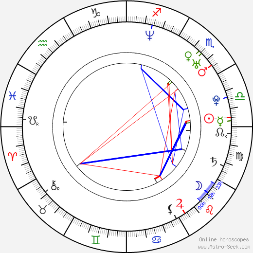 Krzysztof Pralat birth chart, Krzysztof Pralat astro natal horoscope, astrology
