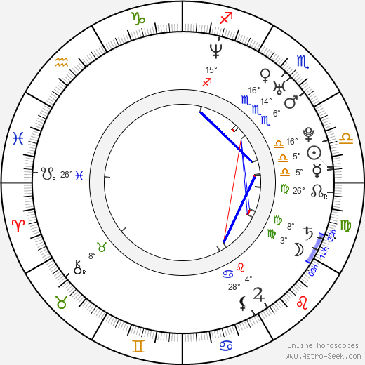 Kurt Nilsen birth chart, biography, wikipedia 2024, 2025