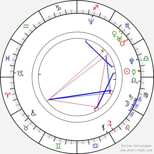 Kurt Nilsen birth chart, Kurt Nilsen astro natal horoscope, astrology