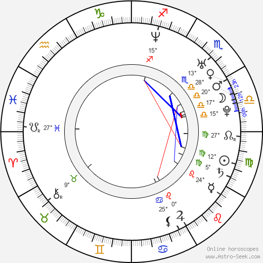 Laura Bertram birth chart, biography, wikipedia 2024, 2025