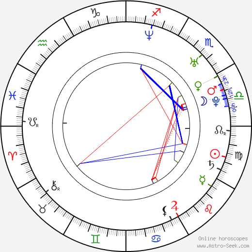 Laura Bertram birth chart, Laura Bertram astro natal horoscope, astrology