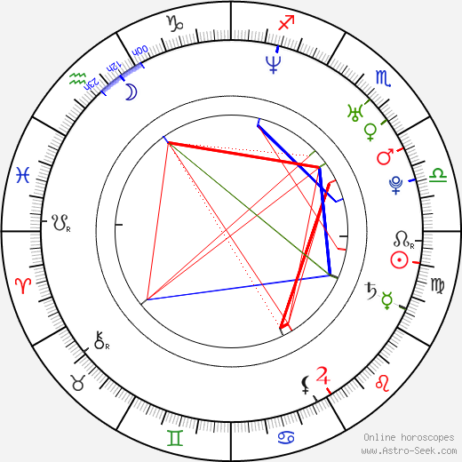 Lior Shamriz birth chart, Lior Shamriz astro natal horoscope, astrology