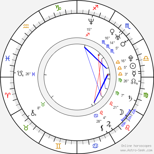 Lucas Bryant birth chart, biography, wikipedia 2024, 2025