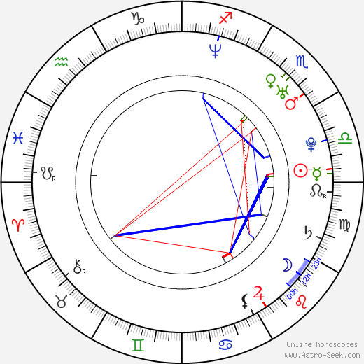 Lucas Bryant birth chart, Lucas Bryant astro natal horoscope, astrology