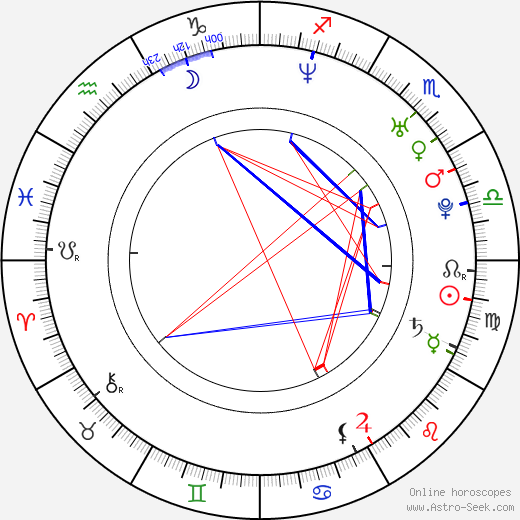 Lukáš Došek birth chart, Lukáš Došek astro natal horoscope, astrology