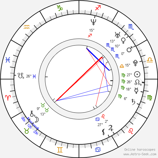 Martin Abrahám birth chart, biography, wikipedia 2023, 2024