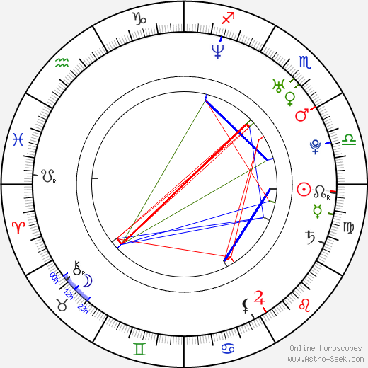 Martin Abrahám birth chart, Martin Abrahám astro natal horoscope, astrology