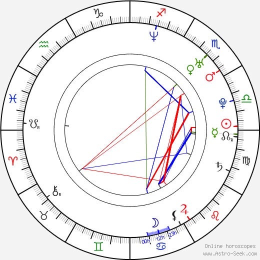 Martin Koukal birth chart, Martin Koukal astro natal horoscope, astrology