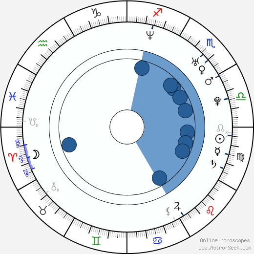 Martin Preiss Oroscopo, astrologia, Segno, zodiac, Data di nascita, instagram