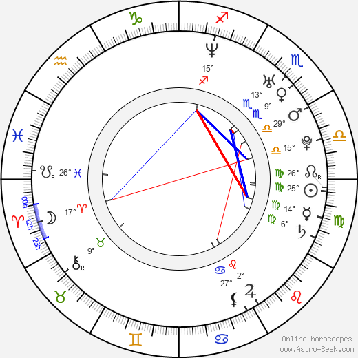 Martin Preiss birth chart, biography, wikipedia 2023, 2024