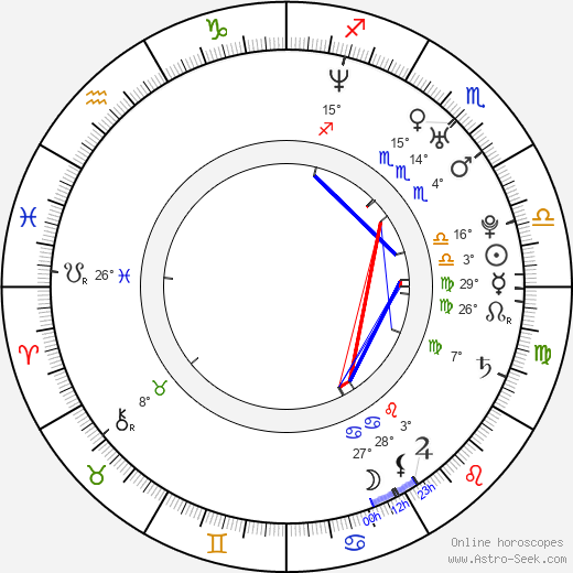 Martina Gavriely birth chart, biography, wikipedia 2024, 2025