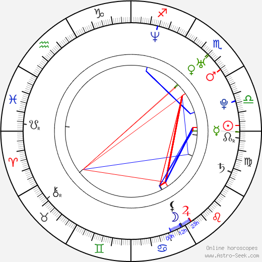 Martina Gavriely birth chart, Martina Gavriely astro natal horoscope, astrology