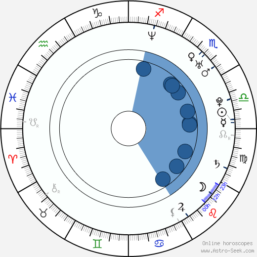 Marzena Godecki Oroscopo, astrologia, Segno, zodiac, Data di nascita, instagram