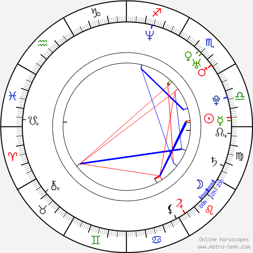 Marzena Godecki birth chart, Marzena Godecki astro natal horoscope, astrology