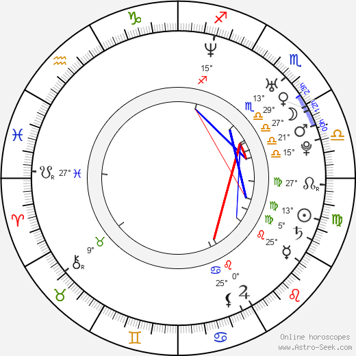 Mathew Horne birth chart, biography, wikipedia 2024, 2025