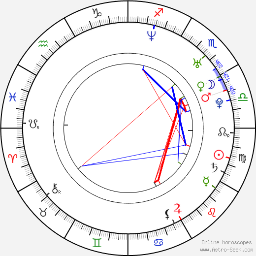 Mathew Horne birth chart, Mathew Horne astro natal horoscope, astrology