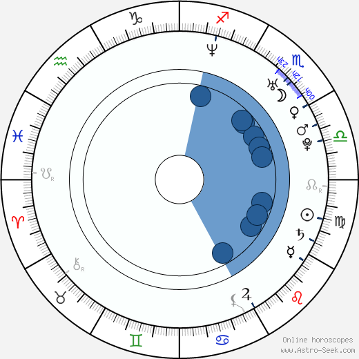 Matt Cooke wikipedia, biography, birth chart, instagram Matt Cooke wikipedia, horoscope, astrology, instagram
