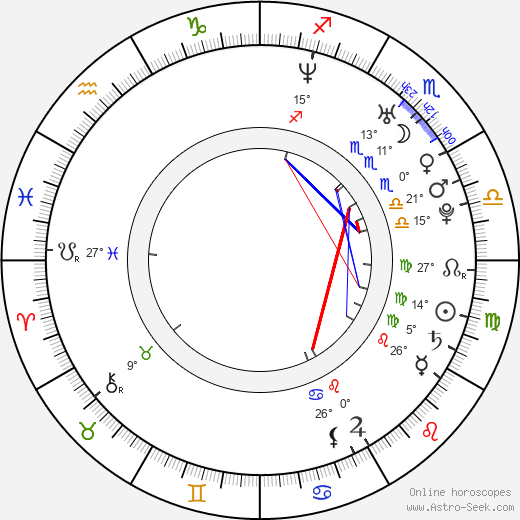 Matt Cooke birth chart, biography, wikipedia 2023, 2024