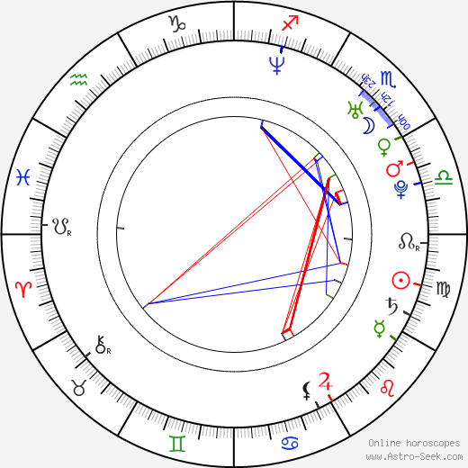 Matt Cooke birth chart, Matt Cooke astro natal horoscope, astrology