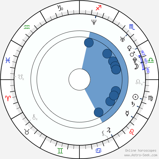 Matthiew Klinck horoscope, astrology, sign, zodiac, date of birth, instagram
