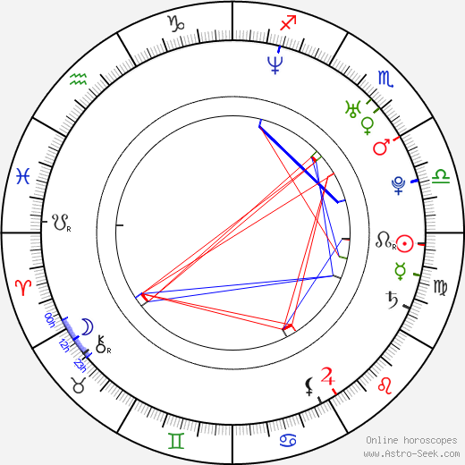 Michael Mosley birth chart, Michael Mosley astro natal horoscope, astrology