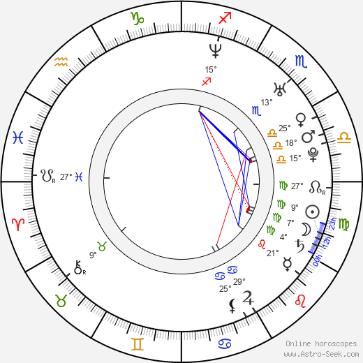 Michal Rozsíval birth chart, biography, wikipedia 2024, 2025