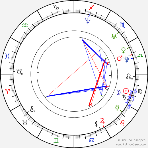 Michal Rozsíval birth chart, Michal Rozsíval astro natal horoscope, astrology