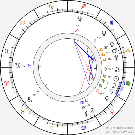 Miguel Gonçalves Mendes birth chart, biography, wikipedia 2022, 2023