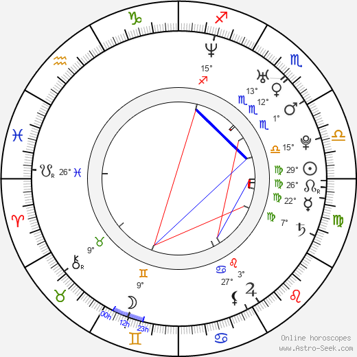 Mikko Leppilampi birth chart, biography, wikipedia 2023, 2024