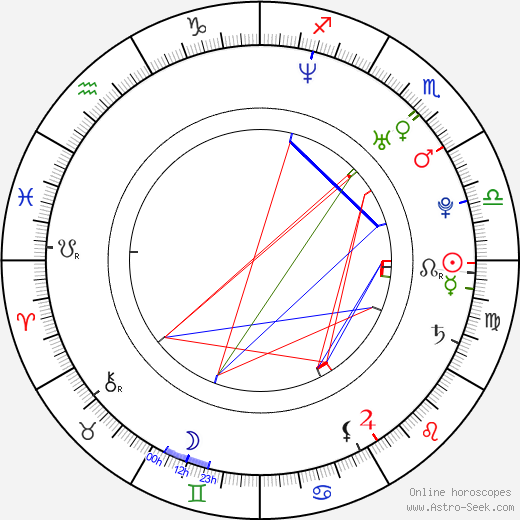 Mikko Leppilampi birth chart, Mikko Leppilampi astro natal horoscope, astrology