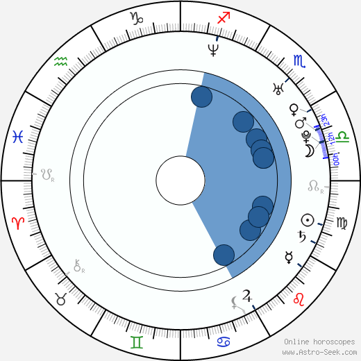Nan Yu wikipedia, biography, birth chart, instagram Nan Yu wikipedia, horoscope, astrology, instagram