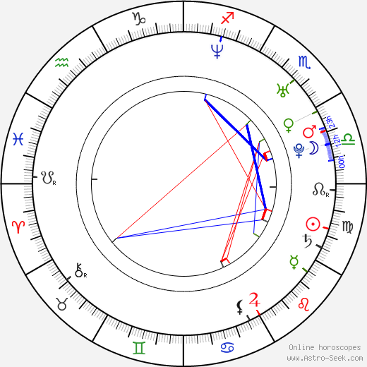 Nan Yu birth chart, Nan Yu astro natal horoscope, astrology