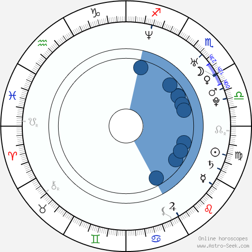 Natalia Cigliuti horoscope, astrology, sign, zodiac, date of birth, instagram