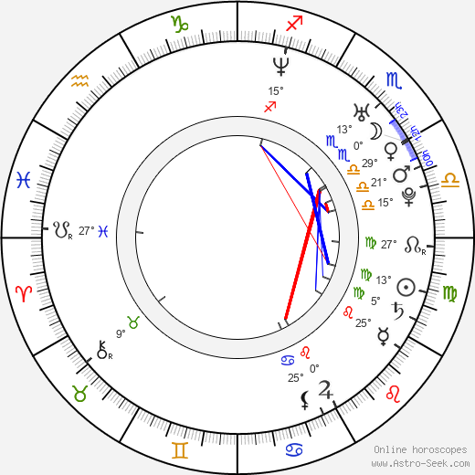 Natalia Cigliuti birth chart, biography, wikipedia 2024, 2025