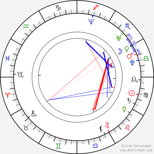 Natalia Cigliuti birth chart, Natalia Cigliuti astro natal horoscope, astrology