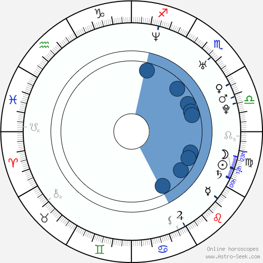 Natalie Nicole Alvarado horoscope, astrology, sign, zodiac, date of birth, instagram