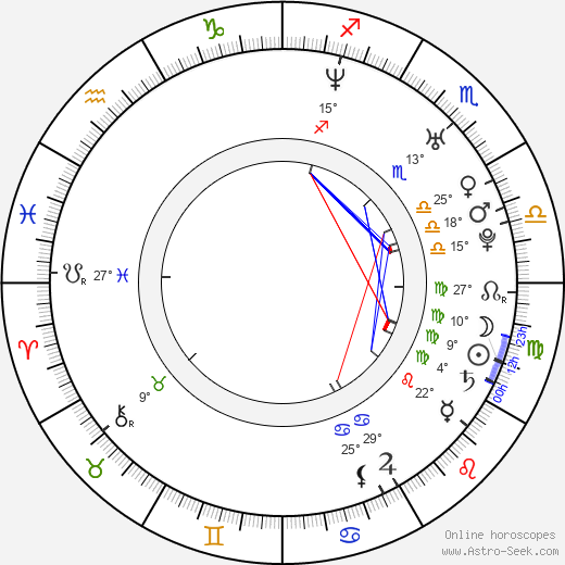 Natalie Nicole Alvarado birth chart, biography, wikipedia 2024, 2025