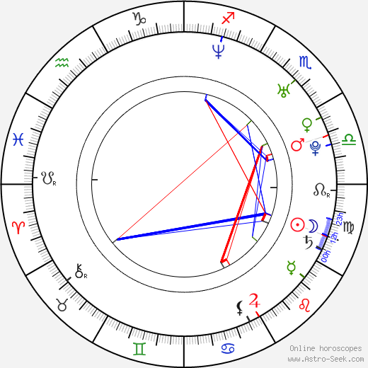 Natalie Nicole Alvarado birth chart, Natalie Nicole Alvarado astro natal horoscope, astrology